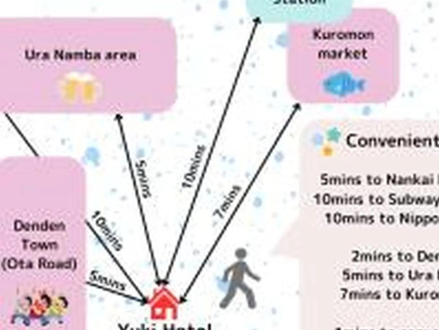 Apartmán Yuki 801 Ósaka 0*,  Japonsko